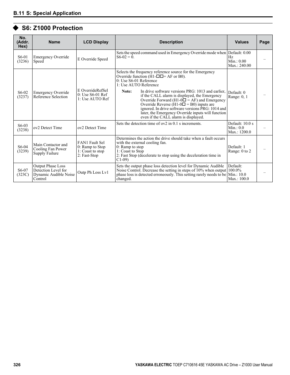 S6: z1000 protection | Yaskawa AC Drive Z1000 User Manual | Page 326 / 395