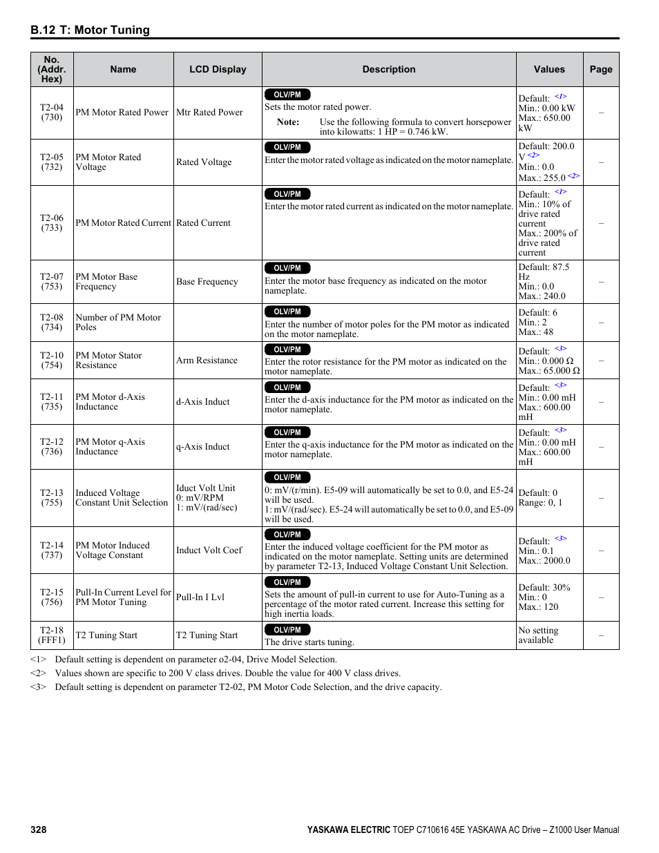 B.12 t: motor tuning | Yaskawa AC Drive Z1000 User Manual | Page 328 / 395