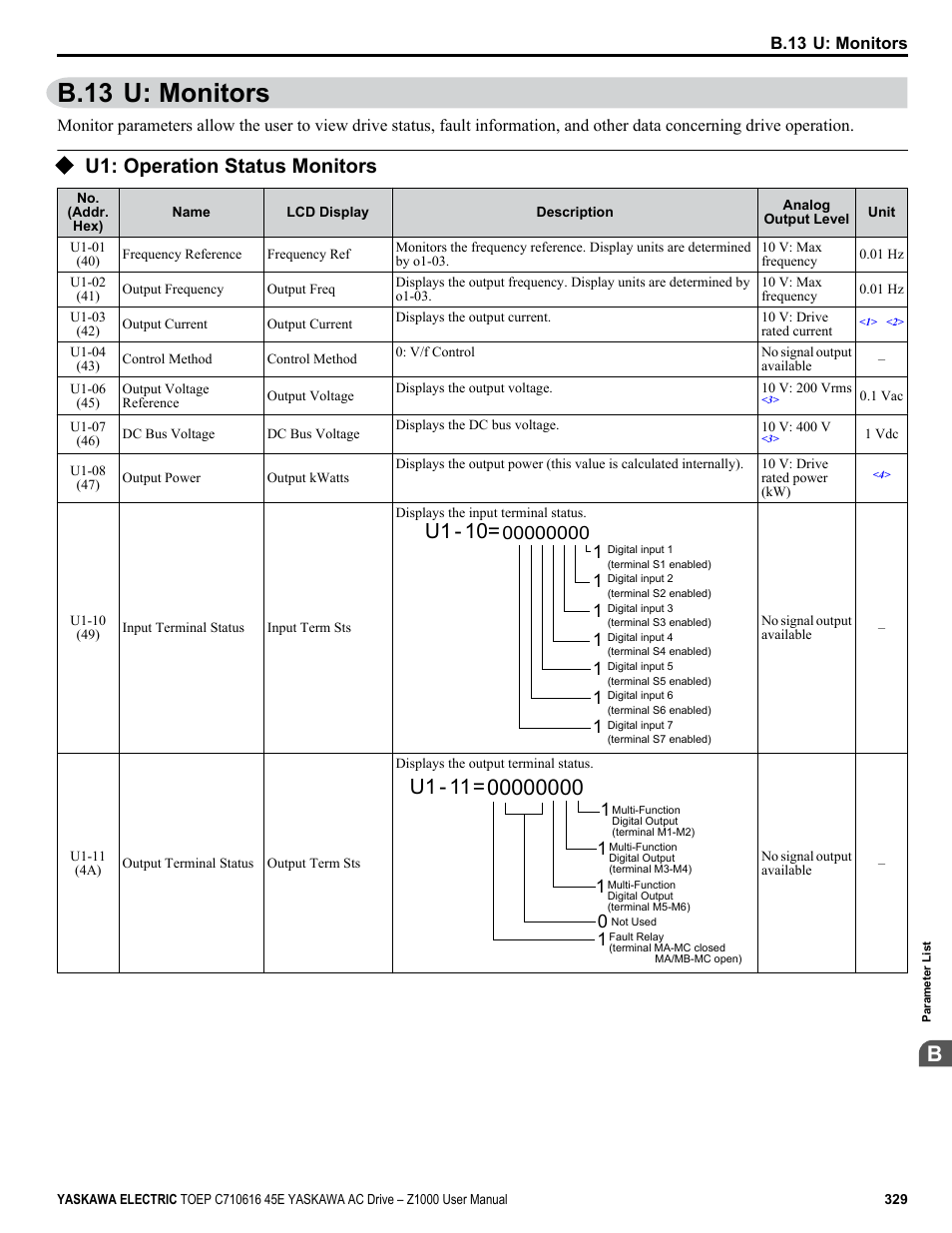 B.13 u: monitors, U1: operation status monitors, Refer to u1: operation status | U1 - 10 | Yaskawa AC Drive Z1000 User Manual | Page 329 / 395