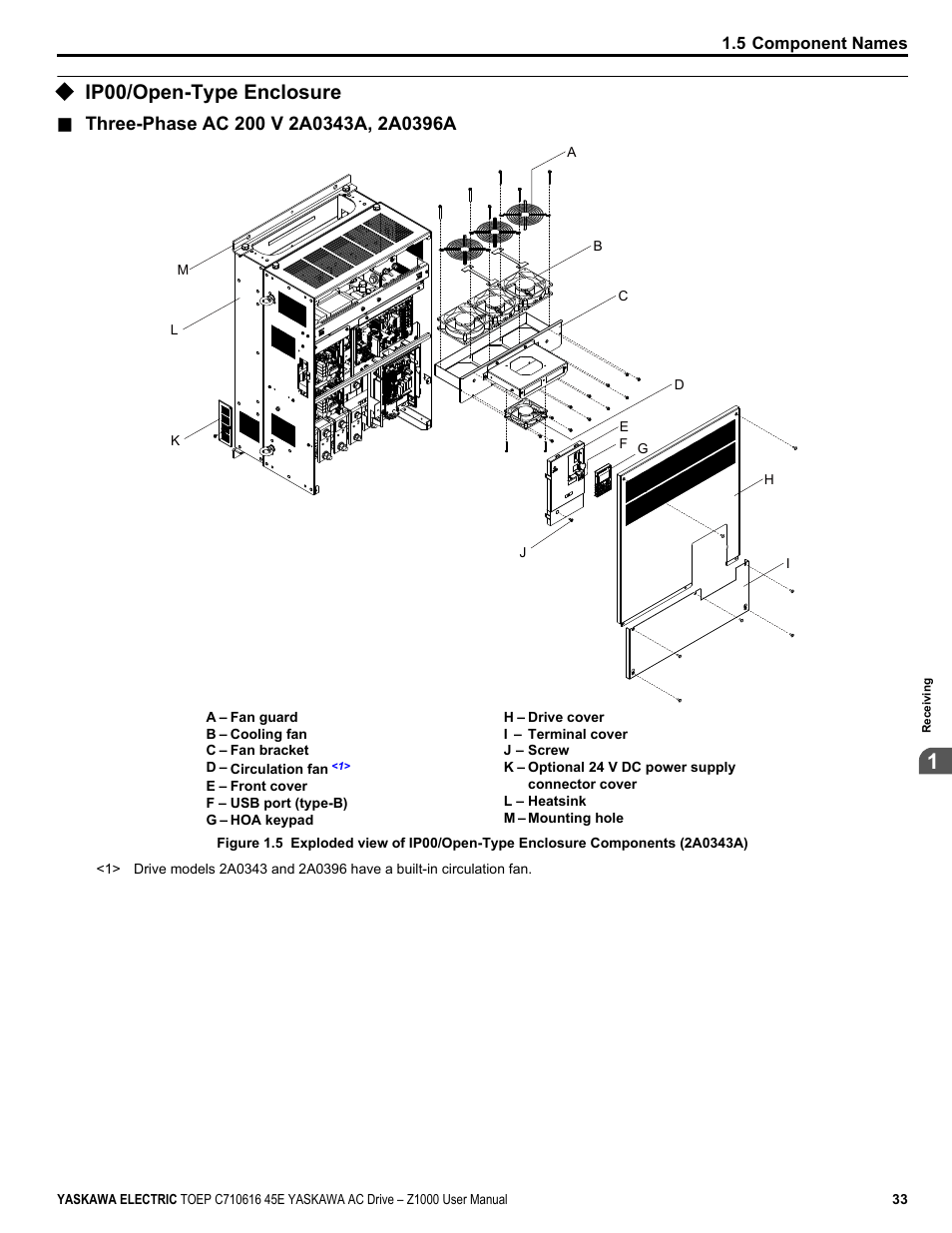 Ip00/open-type enclosure | Yaskawa AC Drive Z1000 User Manual | Page 33 / 395