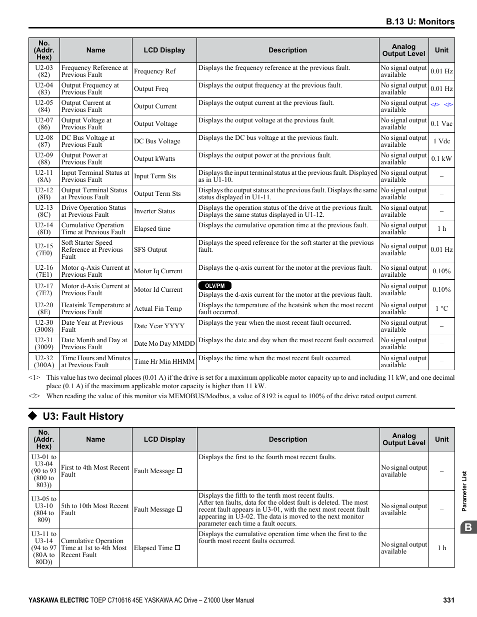U3: fault history | Yaskawa AC Drive Z1000 User Manual | Page 331 / 395