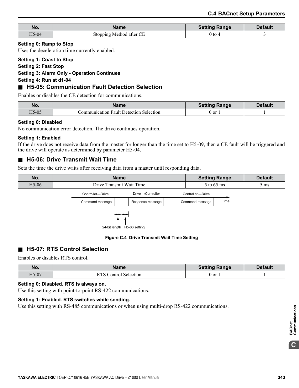 Yaskawa AC Drive Z1000 User Manual | Page 343 / 395