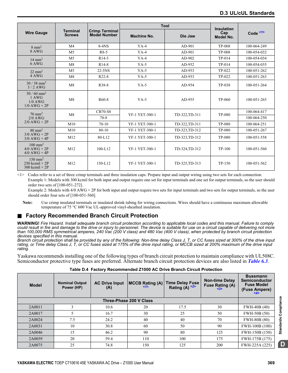 Factory recommended branch circuit protection, D.3 ul/cul standards | Yaskawa AC Drive Z1000 User Manual | Page 369 / 395