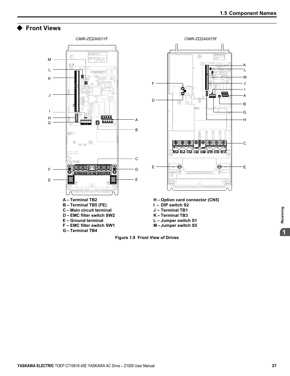 Front views, 5 component names | Yaskawa AC Drive Z1000 User Manual | Page 37 / 395