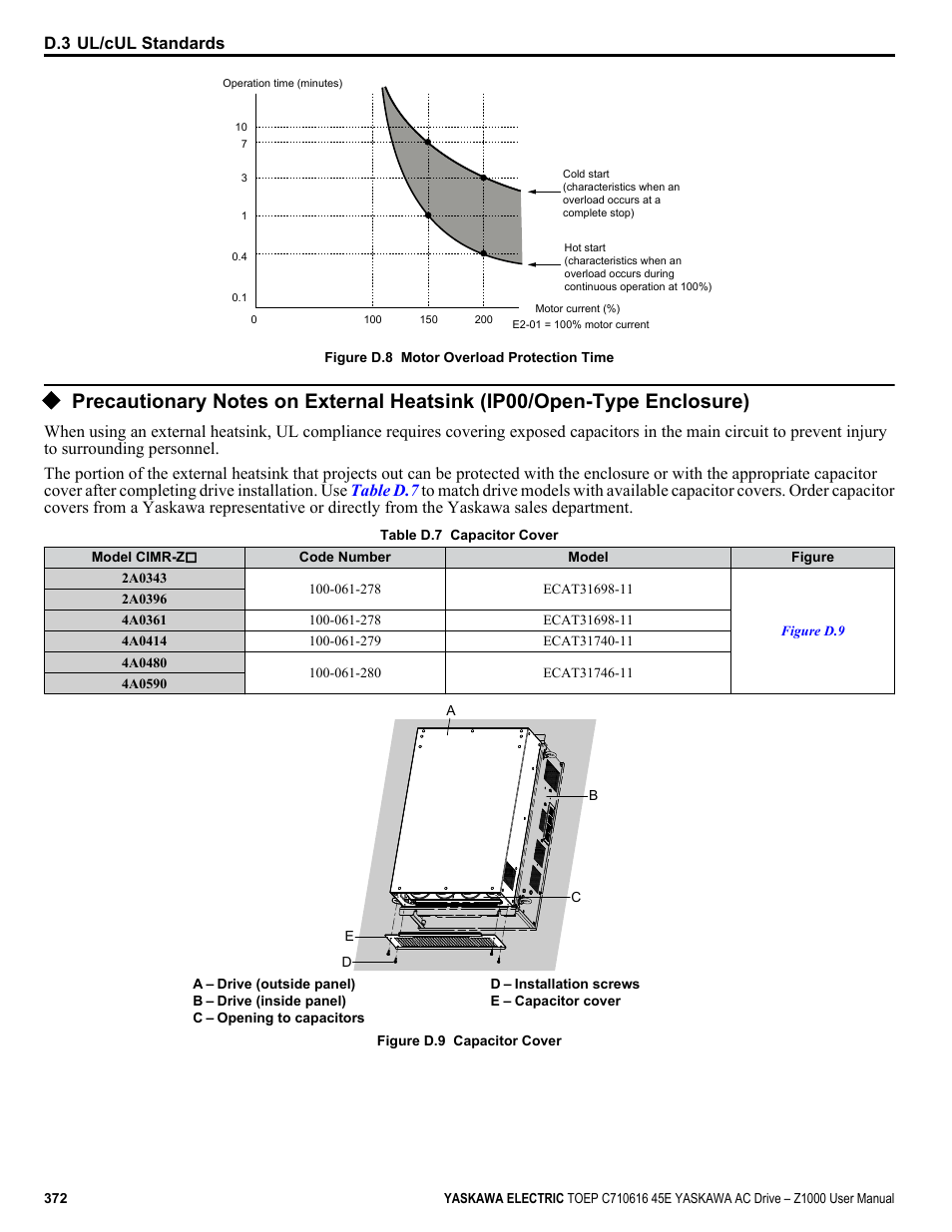 D.3 ul/cul standards | Yaskawa AC Drive Z1000 User Manual | Page 372 / 395