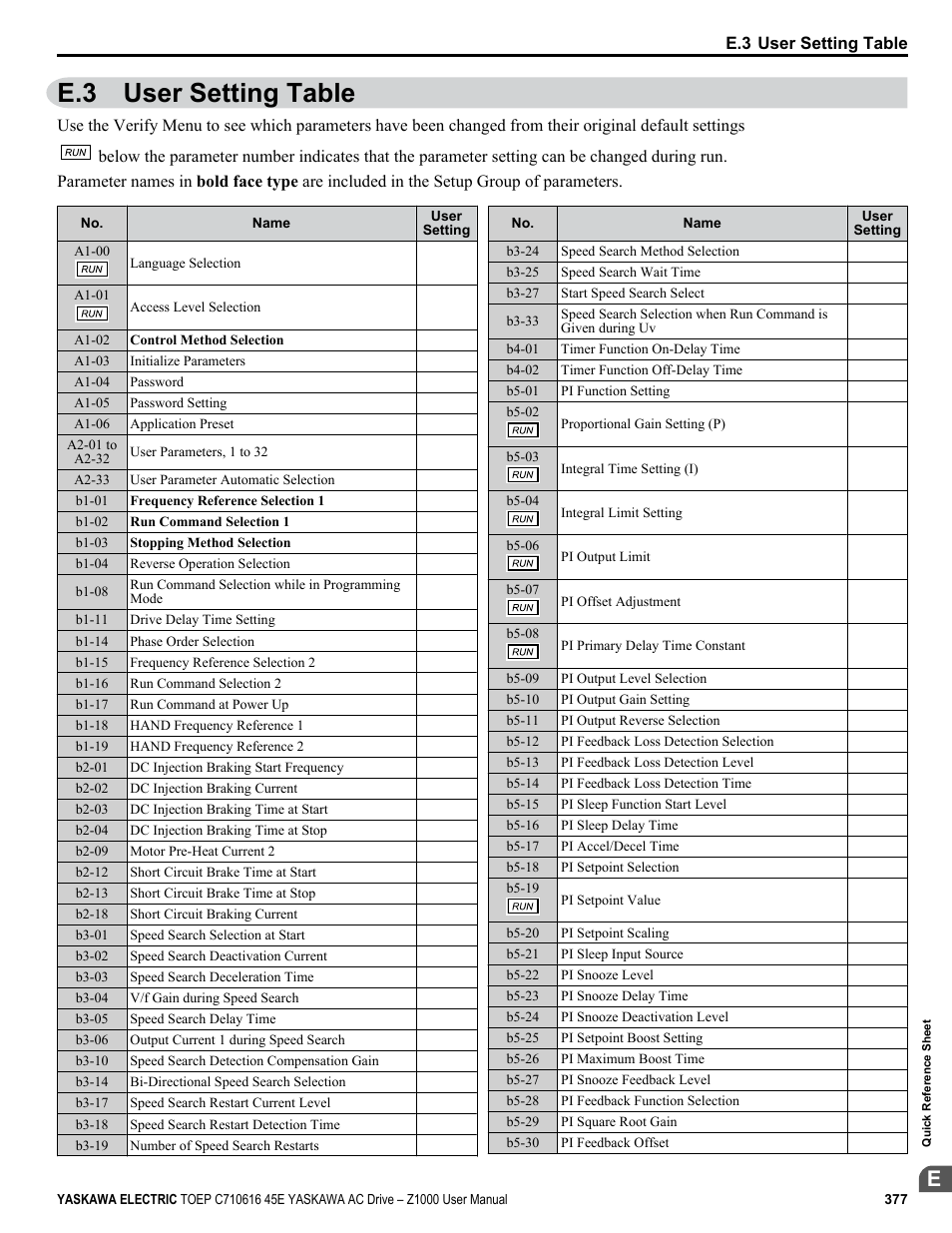 E.3 user setting table | Yaskawa AC Drive Z1000 User Manual | Page 377 / 395