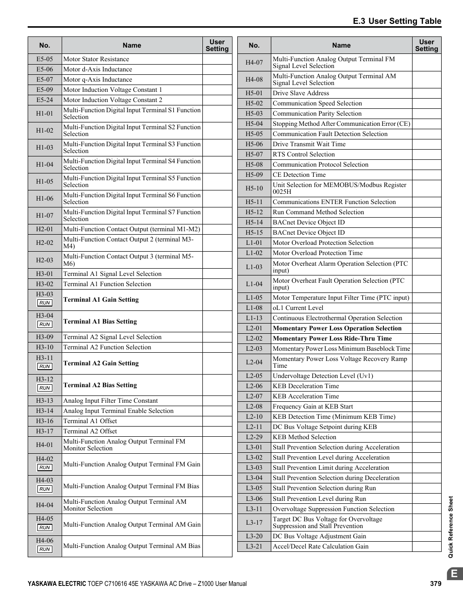 Yaskawa AC Drive Z1000 User Manual | Page 379 / 395