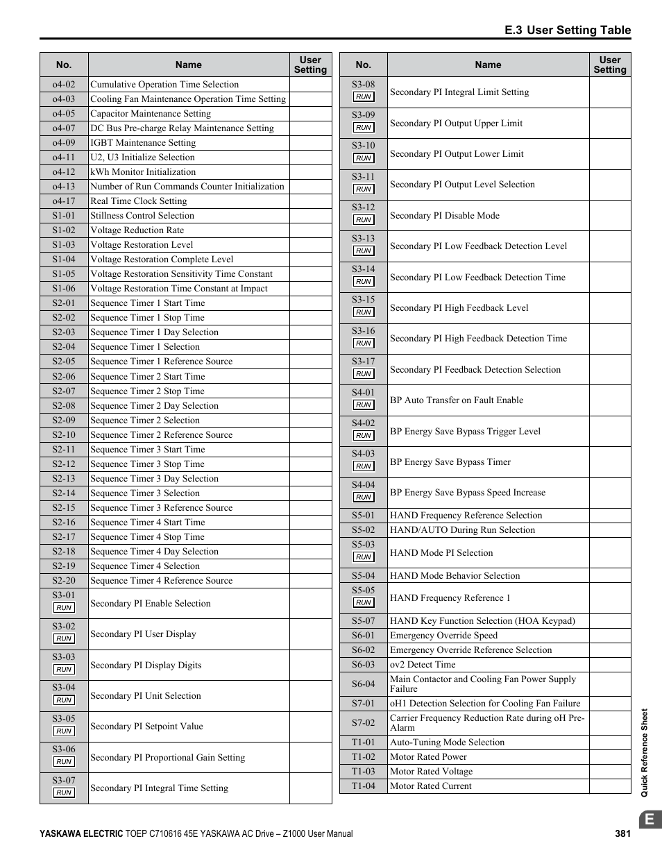 Yaskawa AC Drive Z1000 User Manual | Page 381 / 395