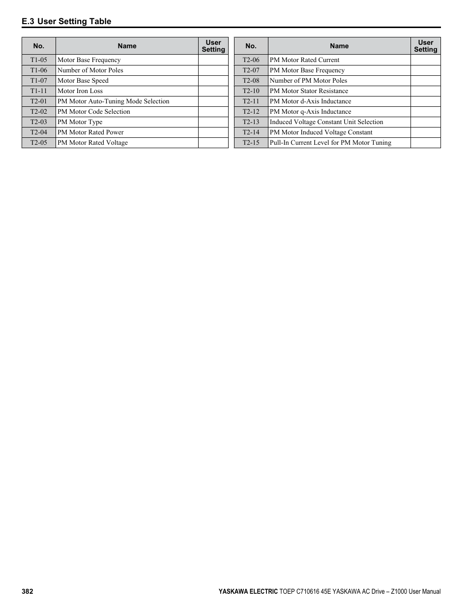 Yaskawa AC Drive Z1000 User Manual | Page 382 / 395