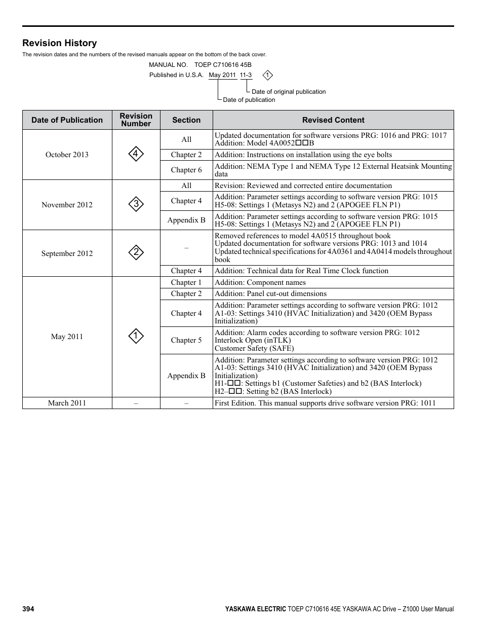 Revision history | Yaskawa AC Drive Z1000 User Manual | Page 394 / 395