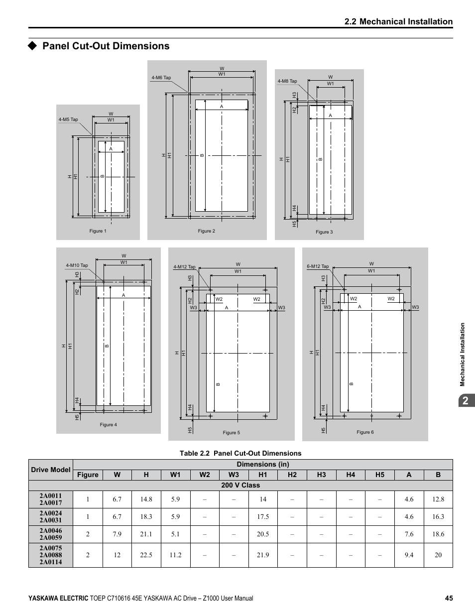 Panel cut-out dimensions, 2 mechanical installation | Yaskawa AC Drive Z1000 User Manual | Page 45 / 395