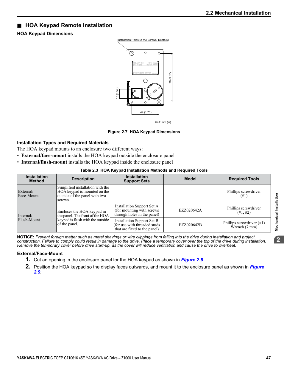 Hoa keypad remote installation | Yaskawa AC Drive Z1000 User Manual | Page 47 / 395