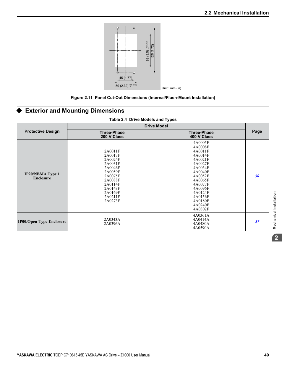Exterior and mounting dimensions, Figure 2.11 | Yaskawa AC Drive Z1000 User Manual | Page 49 / 395