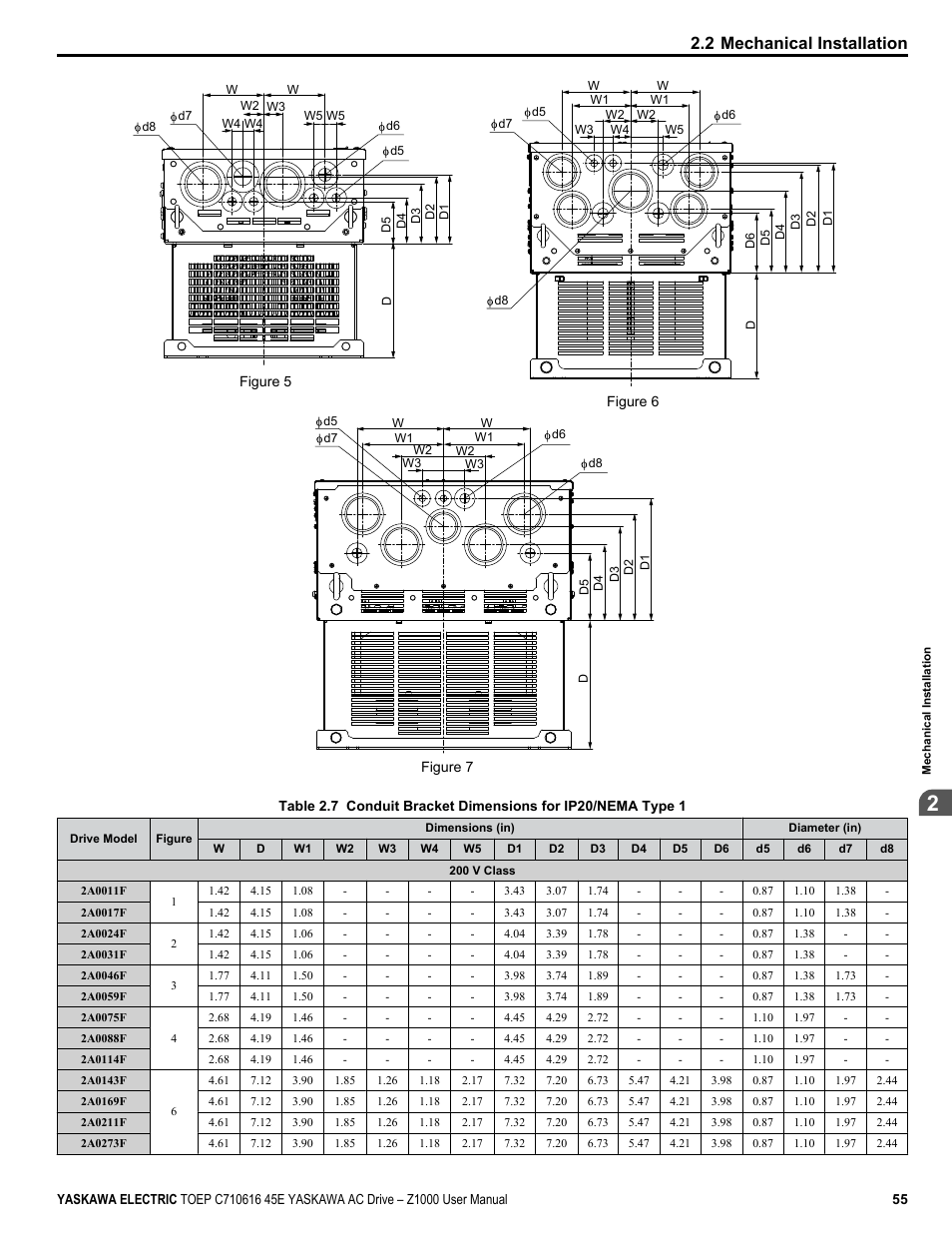 2 mechanical installation | Yaskawa AC Drive Z1000 User Manual | Page 55 / 395