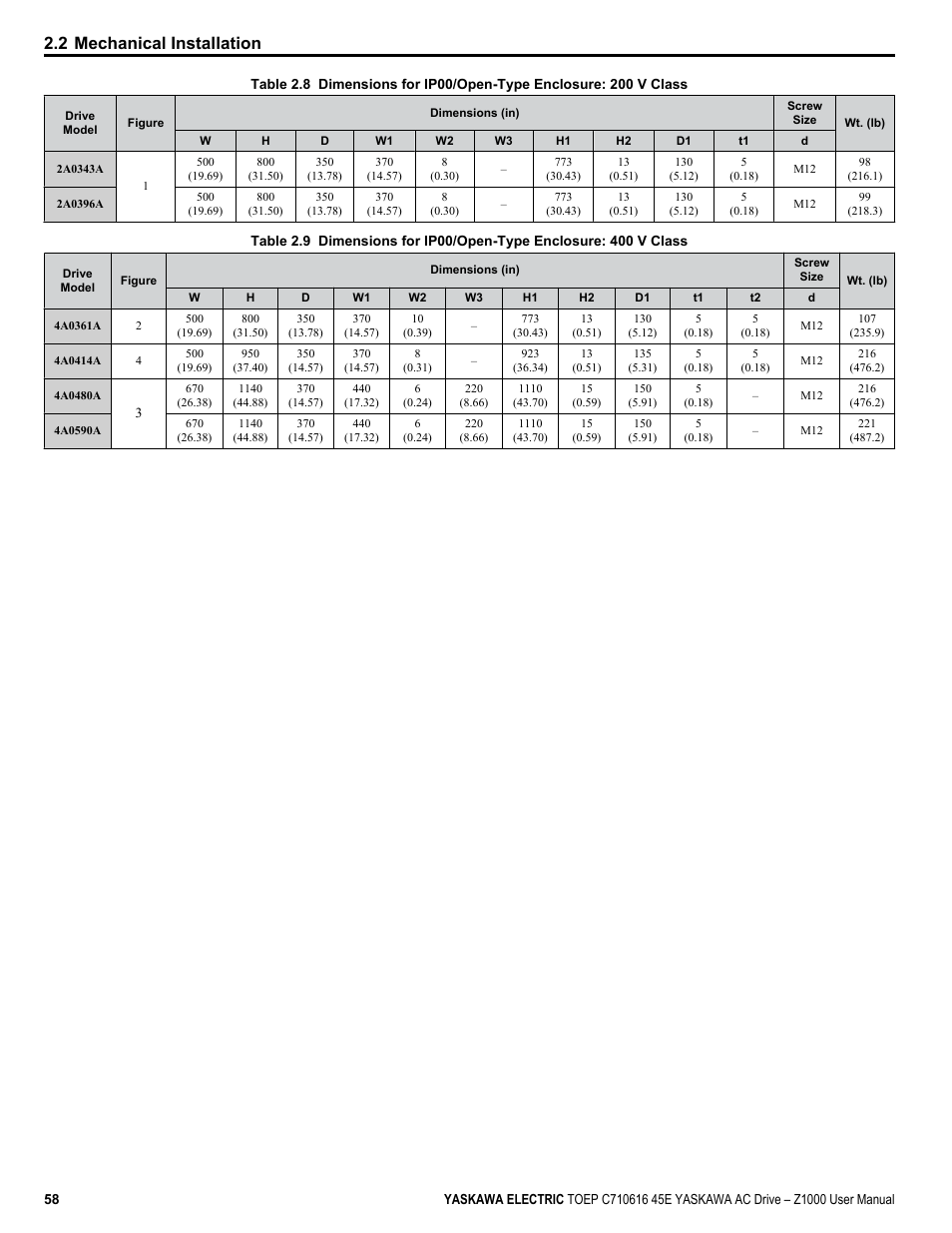 2 mechanical installation | Yaskawa AC Drive Z1000 User Manual | Page 58 / 395