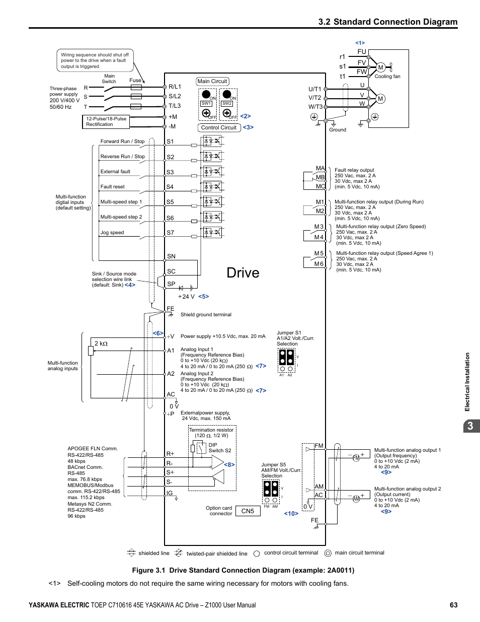 Figure 3.1, Drive, 2 standard connection diagram | Yaskawa AC Drive Z1000 User Manual | Page 63 / 395