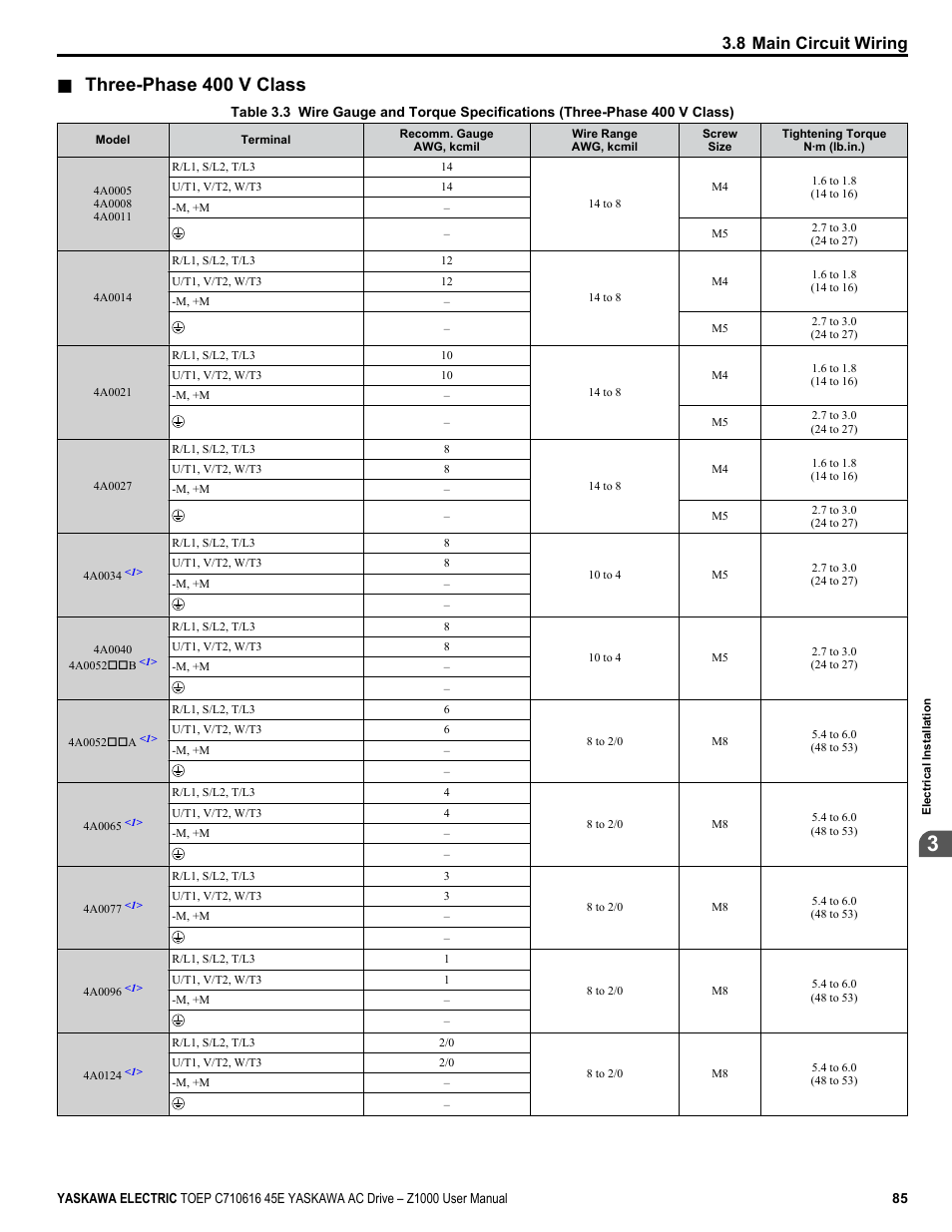 Three-phase 400 v class, 8 main circuit wiring | Yaskawa AC Drive Z1000 User Manual | Page 85 / 395