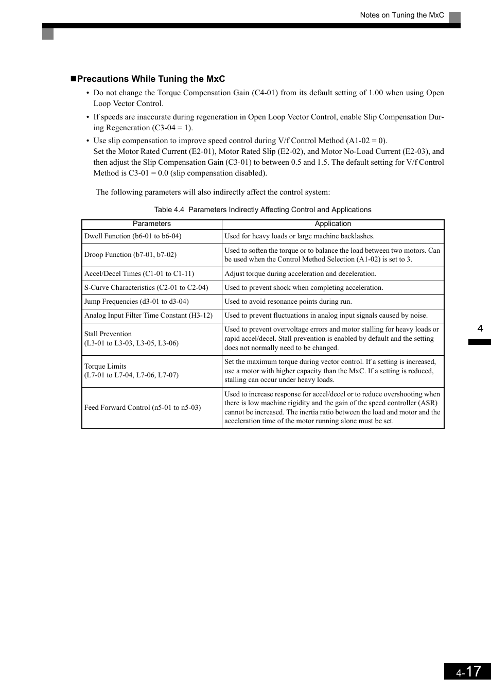 Yaskawa Matrix Converter User Manual | Page 100 / 398