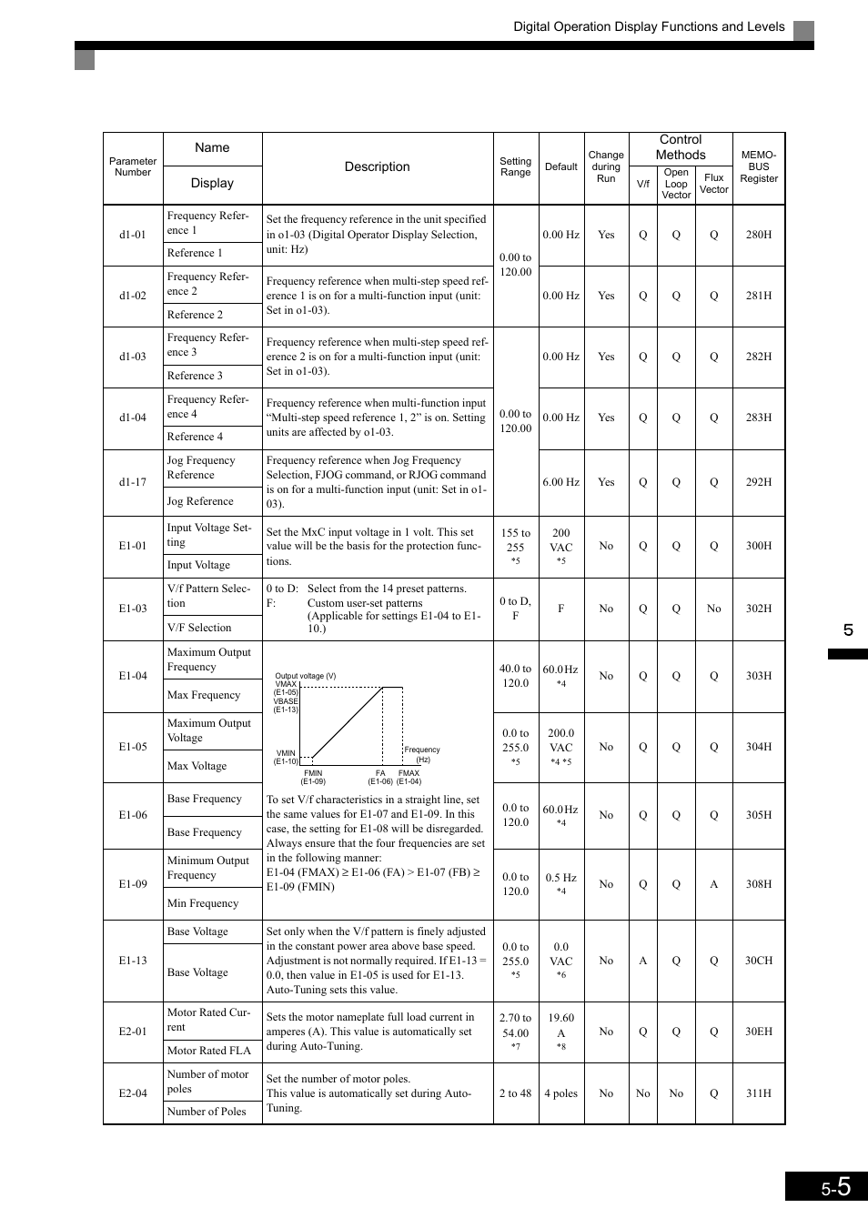 Yaskawa Matrix Converter User Manual | Page 105 / 398