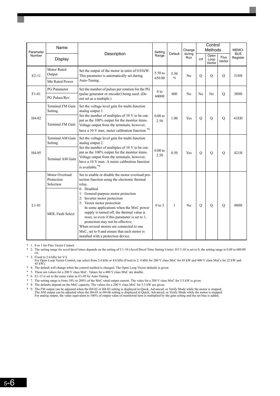 Yaskawa Matrix Converter User Manual | Page 106 / 398