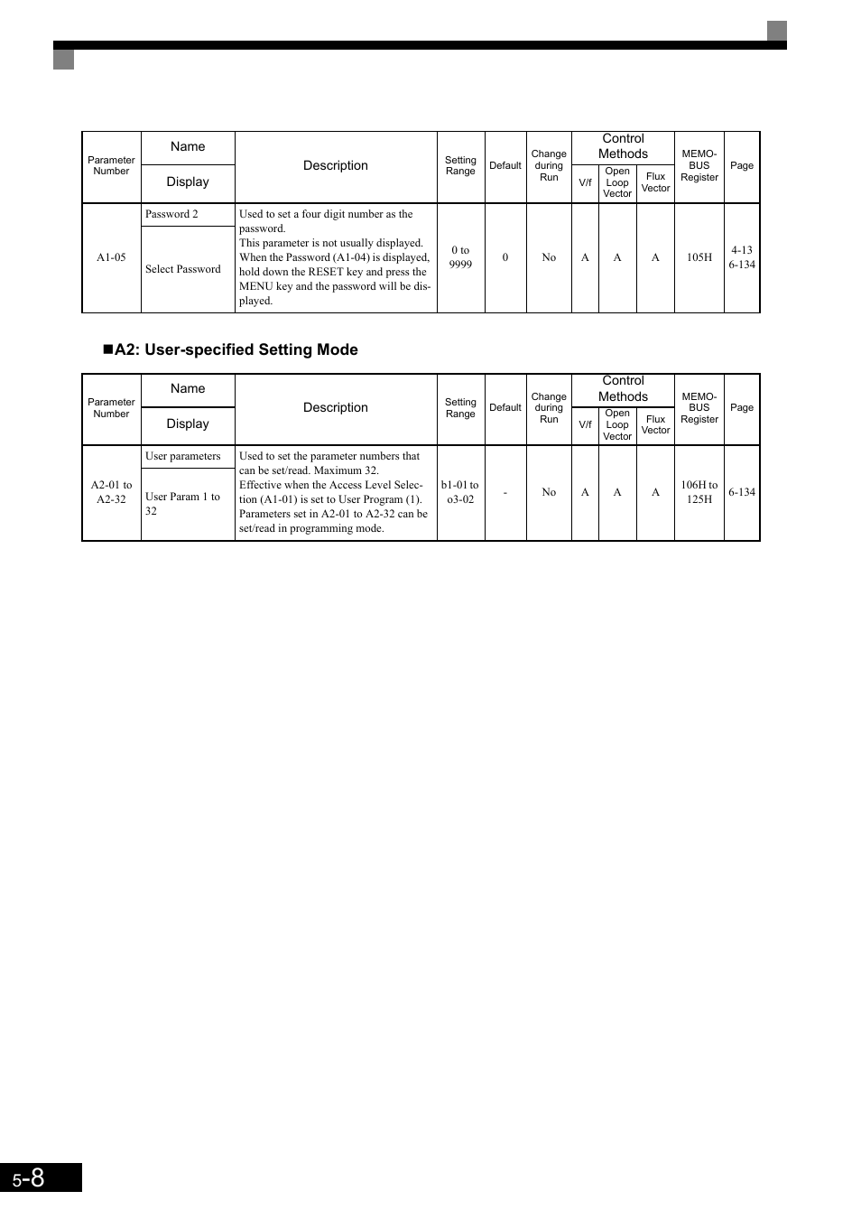A2: user-specified setting mode | Yaskawa Matrix Converter User Manual | Page 108 / 398
