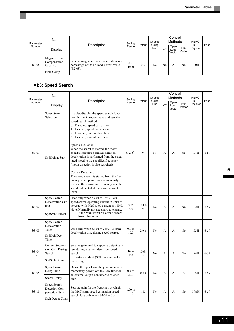 B3: speed search | Yaskawa Matrix Converter User Manual | Page 111 / 398