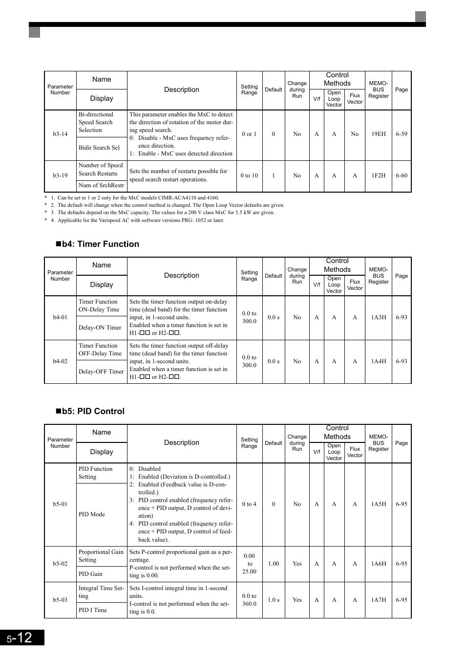 B4: timer function  b5: pid control | Yaskawa Matrix Converter User Manual | Page 112 / 398