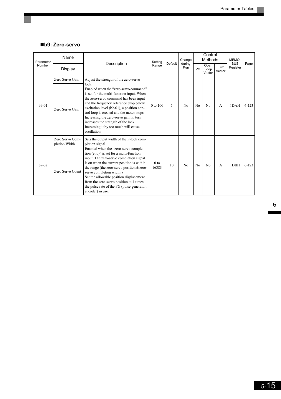 B9: zero-servo | Yaskawa Matrix Converter User Manual | Page 115 / 398