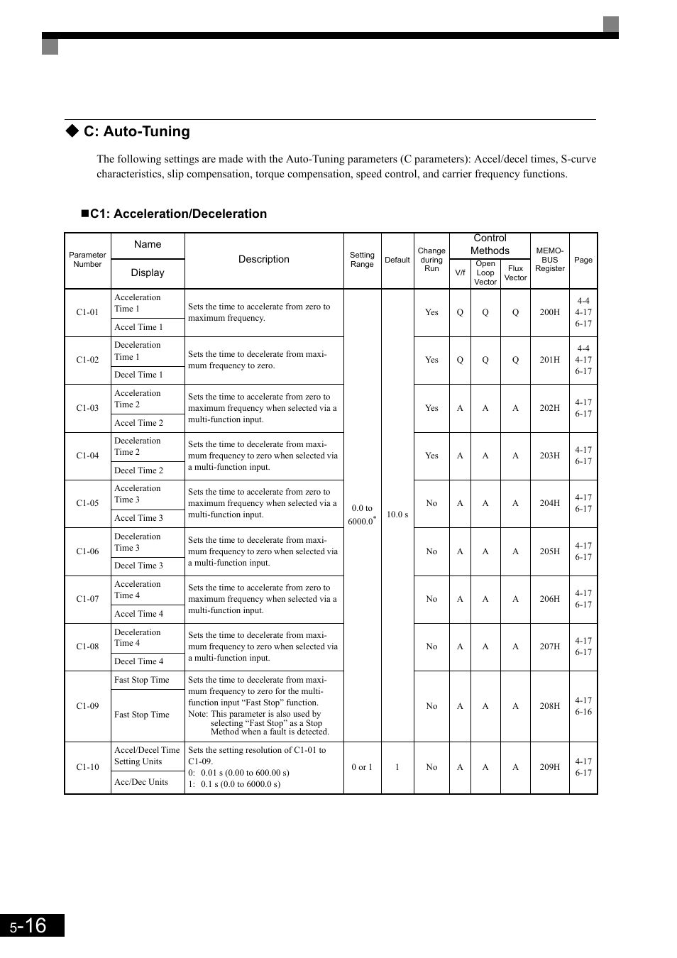 C: auto-tuning, C1: acceleration/deceleration | Yaskawa Matrix Converter User Manual | Page 116 / 398