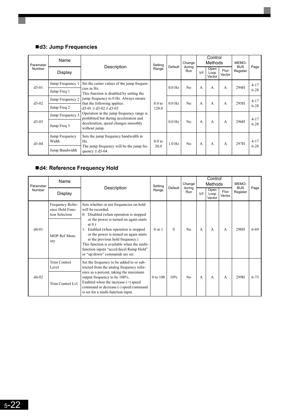 Yaskawa Matrix Converter User Manual | Page 122 / 398