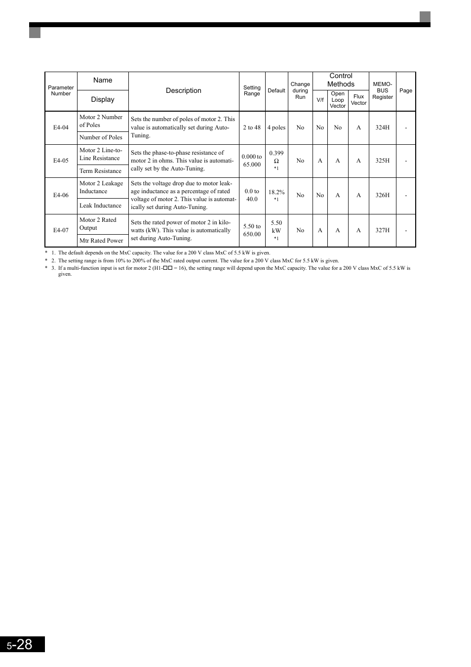 Yaskawa Matrix Converter User Manual | Page 128 / 398