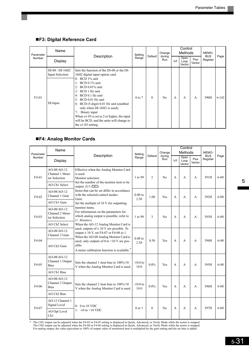 Yaskawa Matrix Converter User Manual | Page 131 / 398