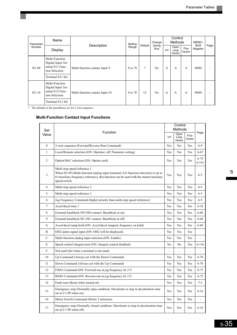 Yaskawa Matrix Converter User Manual | Page 135 / 398