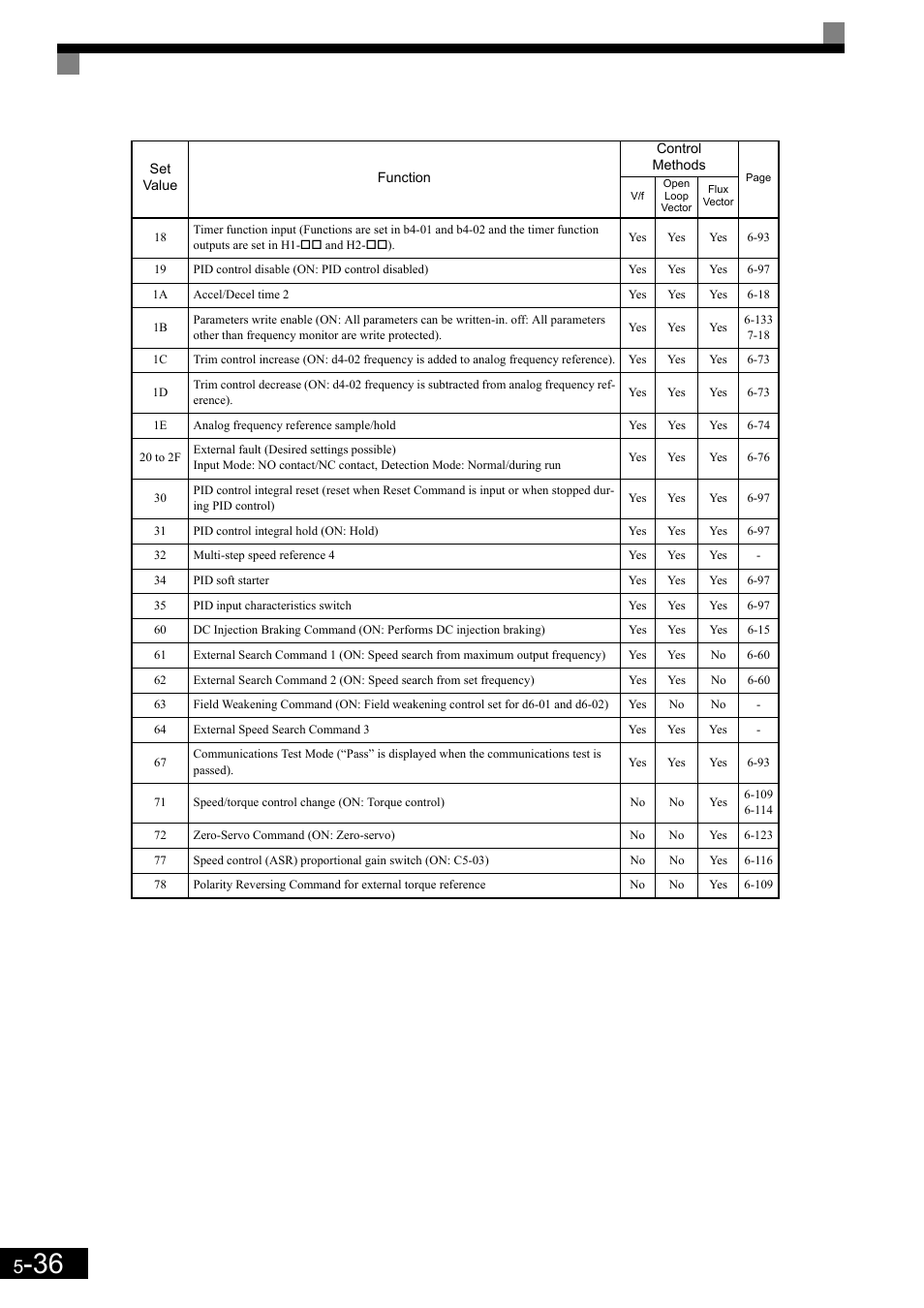 Yaskawa Matrix Converter User Manual | Page 136 / 398