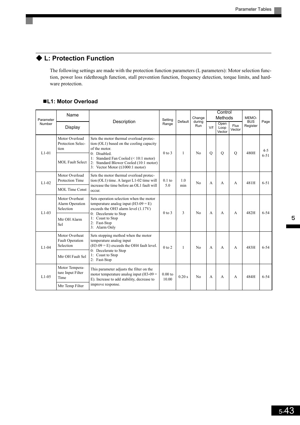 L: protection function, L1: motor overload | Yaskawa Matrix Converter User Manual | Page 143 / 398