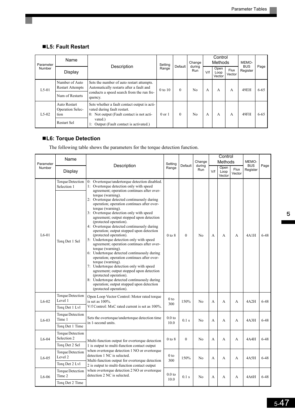 L5: fault restart  l6: torque detection | Yaskawa Matrix Converter User Manual | Page 147 / 398