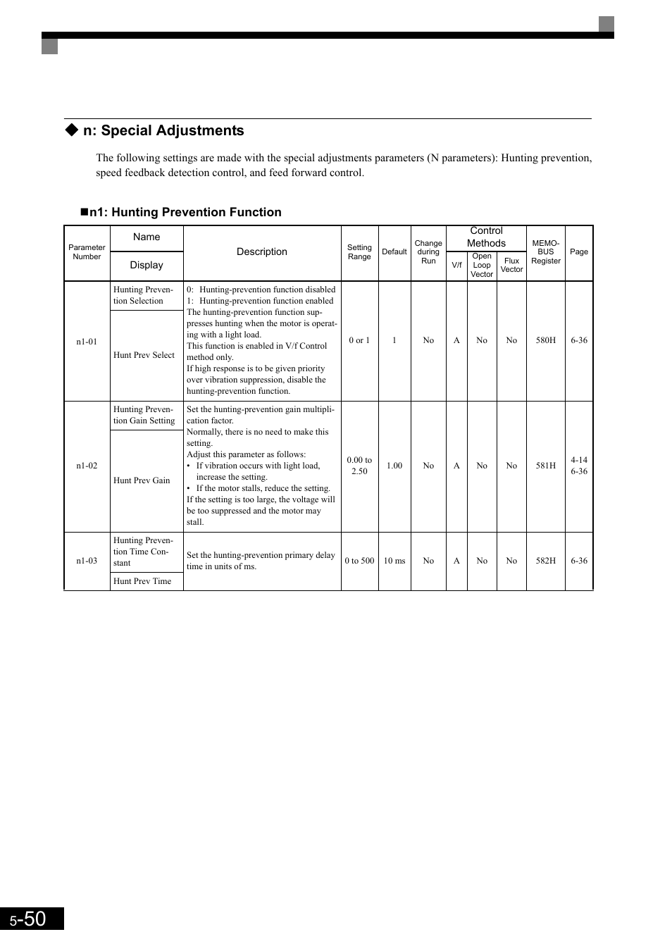 N: special adjustments, N1: hunting prevention function | Yaskawa Matrix Converter User Manual | Page 150 / 398