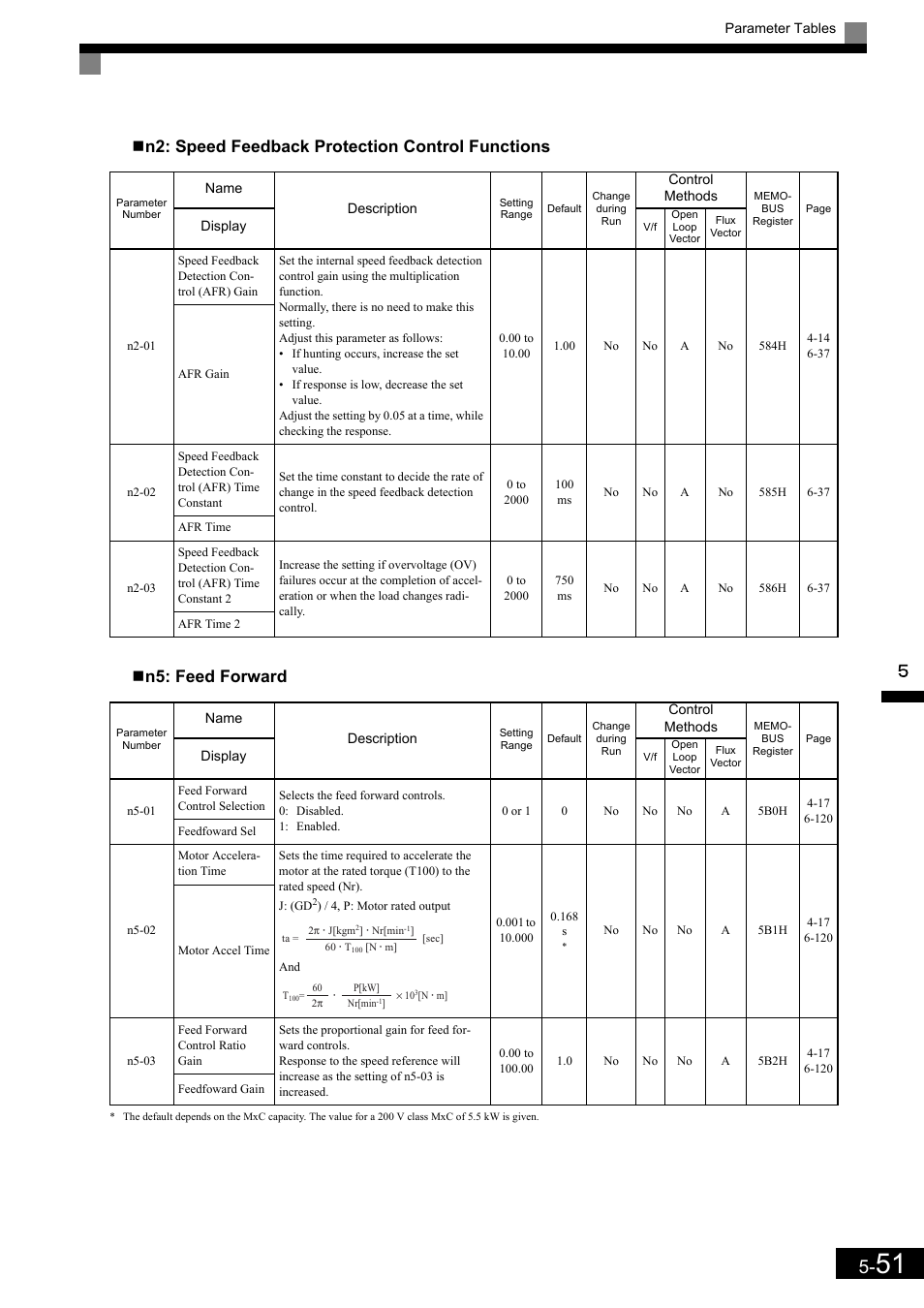 Yaskawa Matrix Converter User Manual | Page 151 / 398