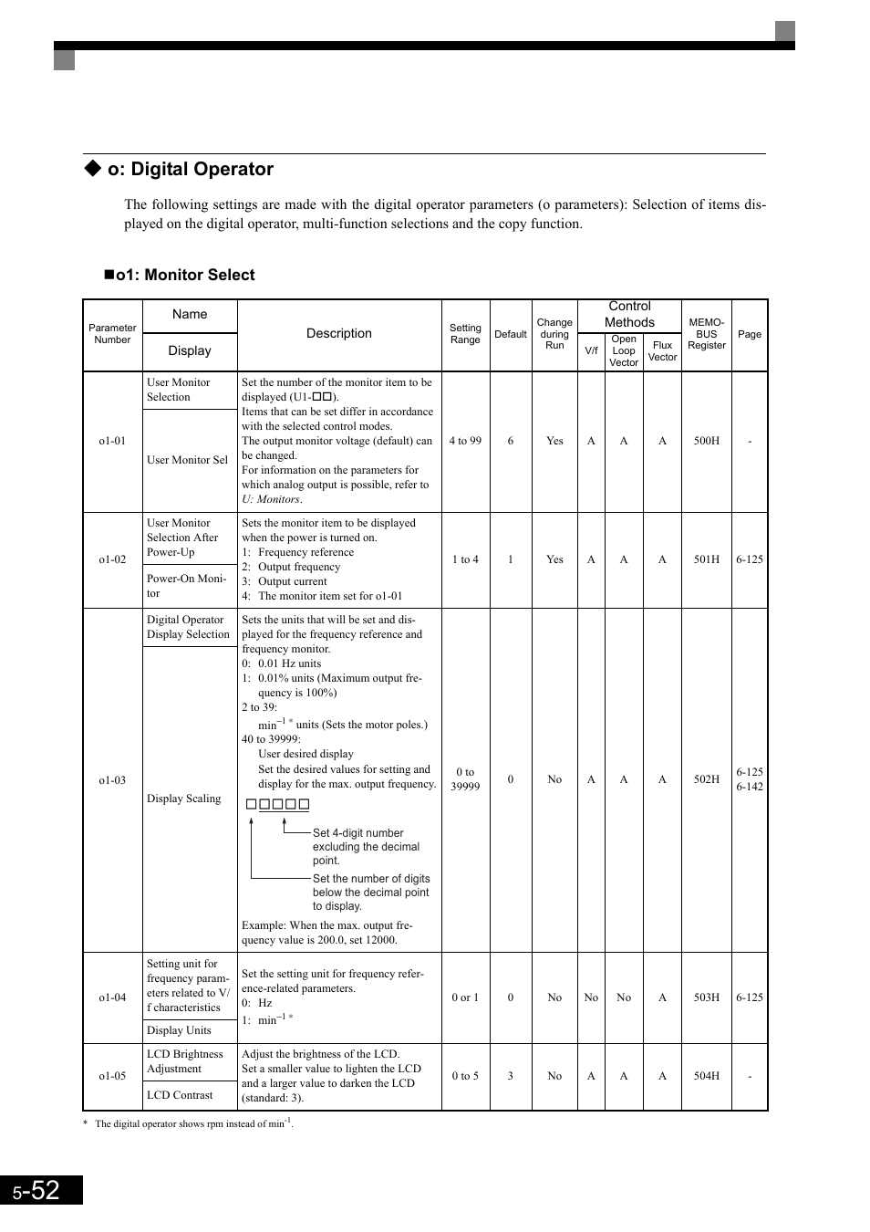 O: digital operator, O1: monitor select | Yaskawa Matrix Converter User Manual | Page 152 / 398