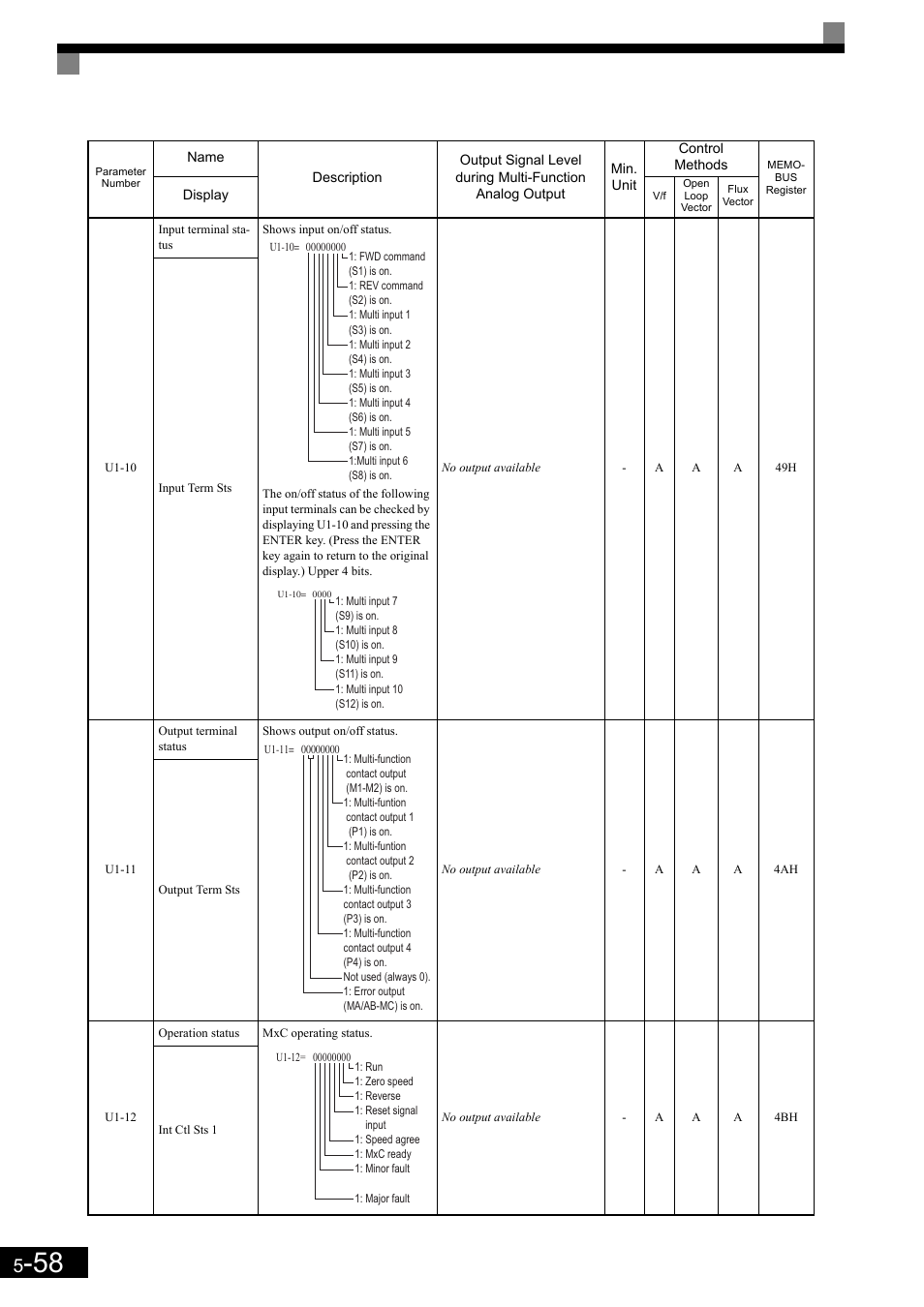 Yaskawa Matrix Converter User Manual | Page 158 / 398