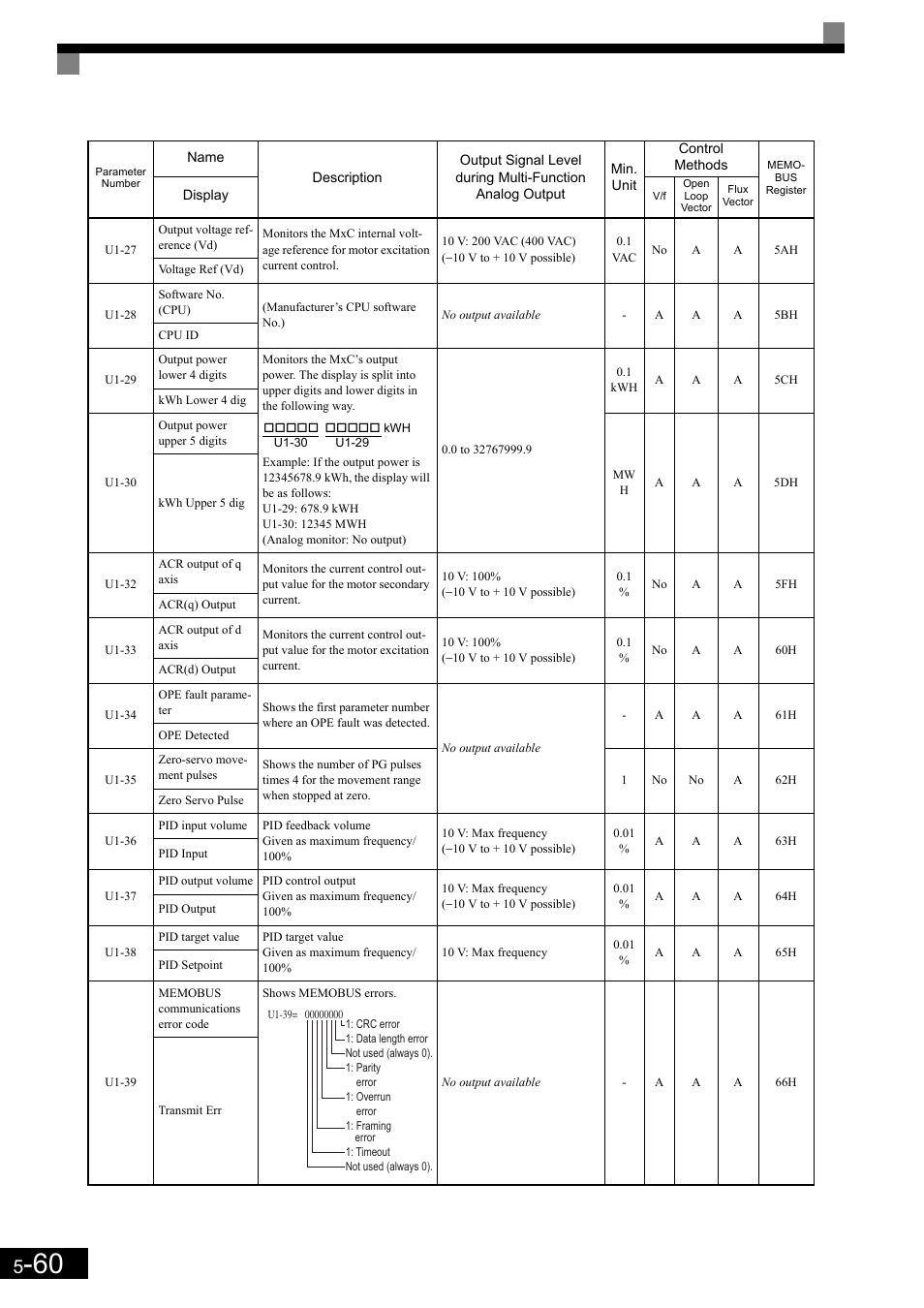 Yaskawa Matrix Converter User Manual | Page 160 / 398