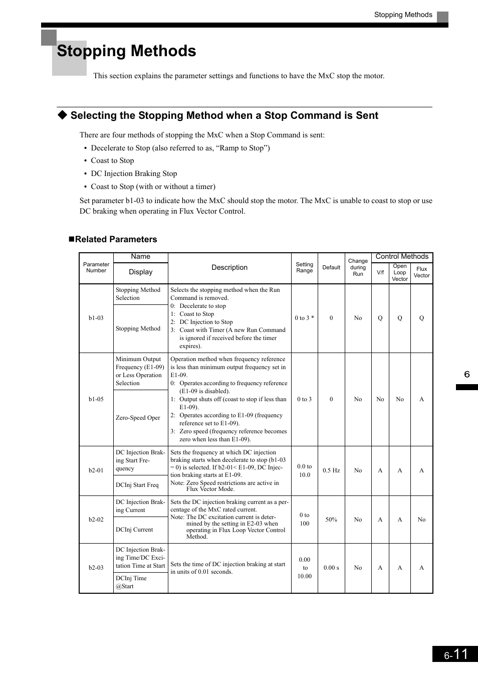 Stopping methods, Related parameters | Yaskawa Matrix Converter User Manual | Page 176 / 398