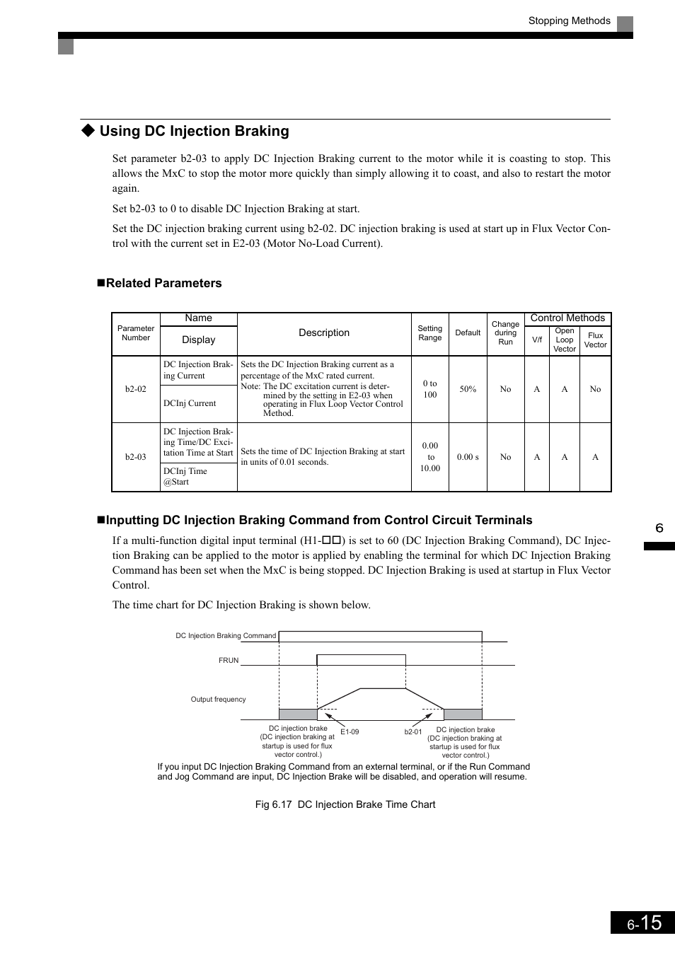 Using dc injection braking | Yaskawa Matrix Converter User Manual | Page 180 / 398