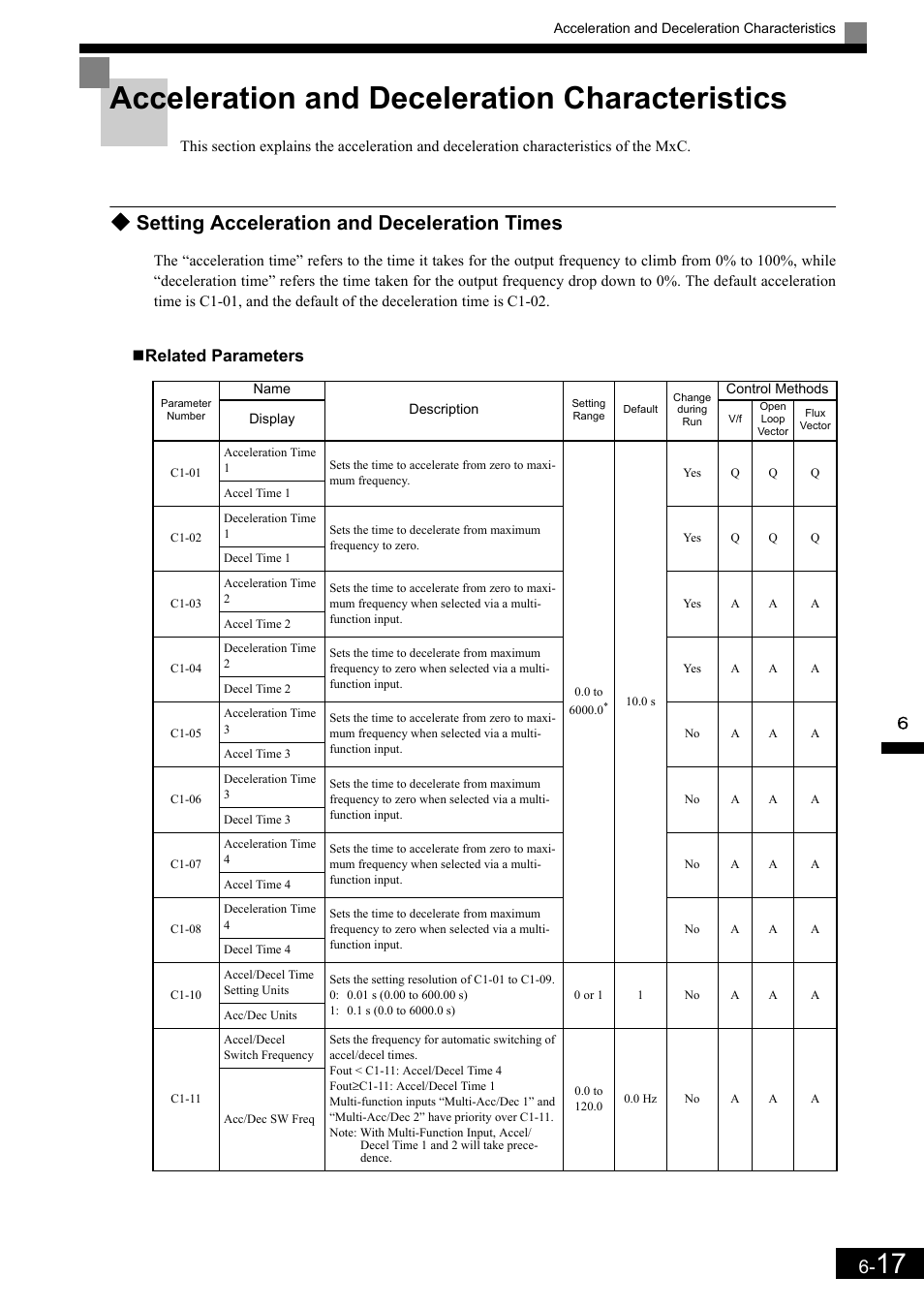 Acceleration and deceleration characteristics, Setting acceleration and deceleration times, Related parameters | Yaskawa Matrix Converter User Manual | Page 182 / 398