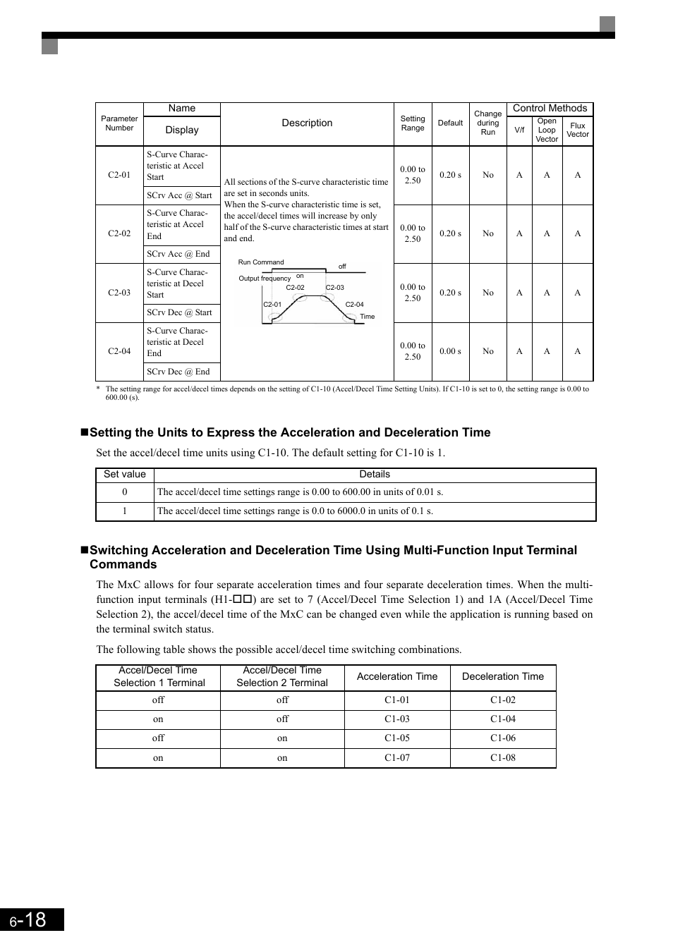 Yaskawa Matrix Converter User Manual | Page 183 / 398