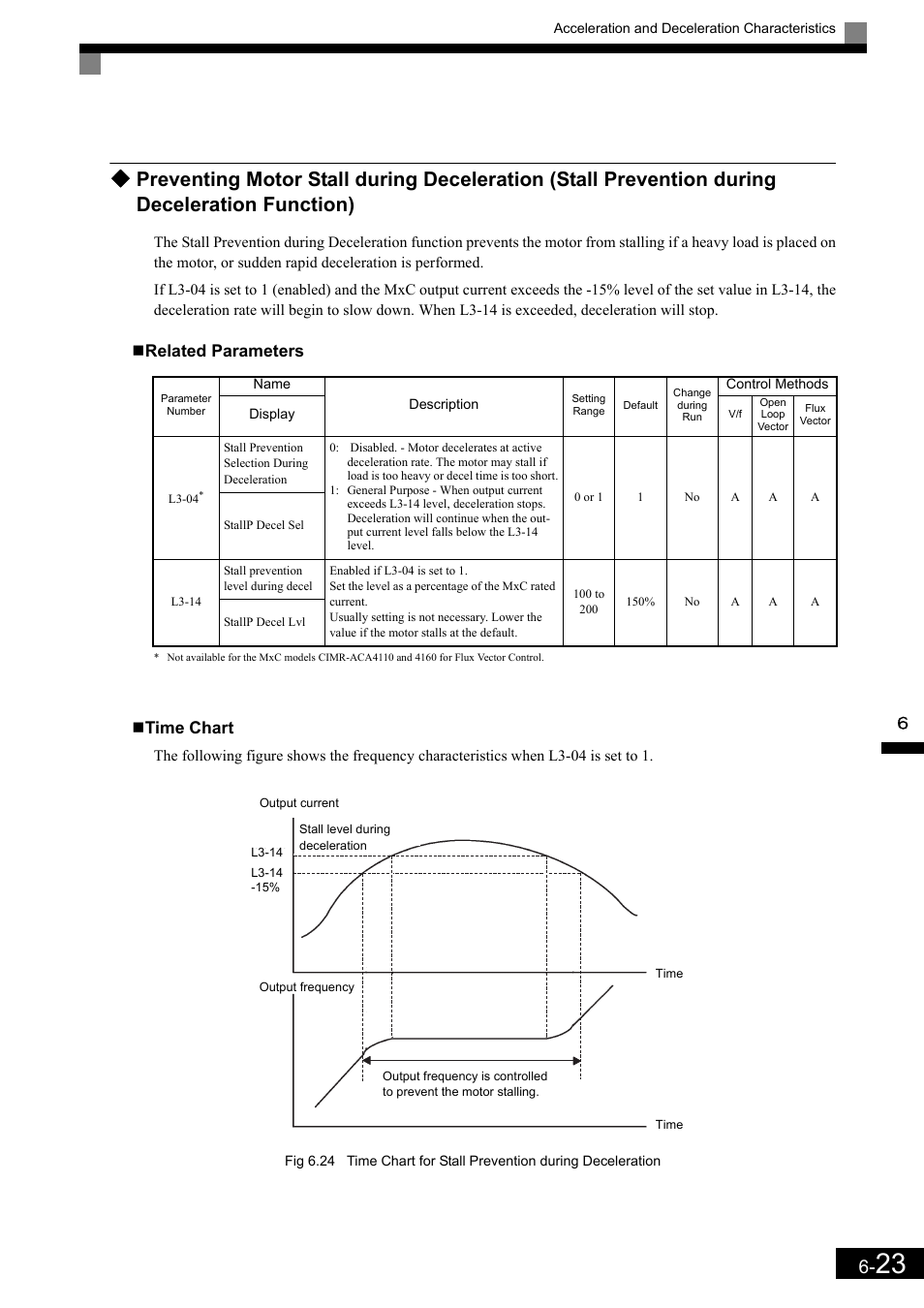 Related parameters, Time chart | Yaskawa Matrix Converter User Manual | Page 188 / 398