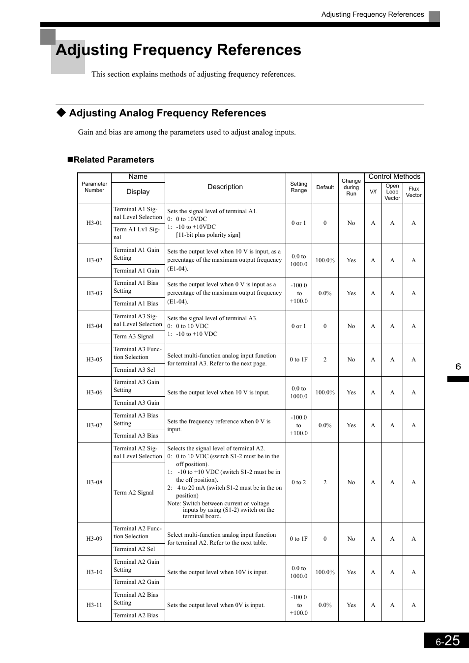 Adjusting frequency references, Adjusting analog frequency references, Related parameters | Yaskawa Matrix Converter User Manual | Page 190 / 398