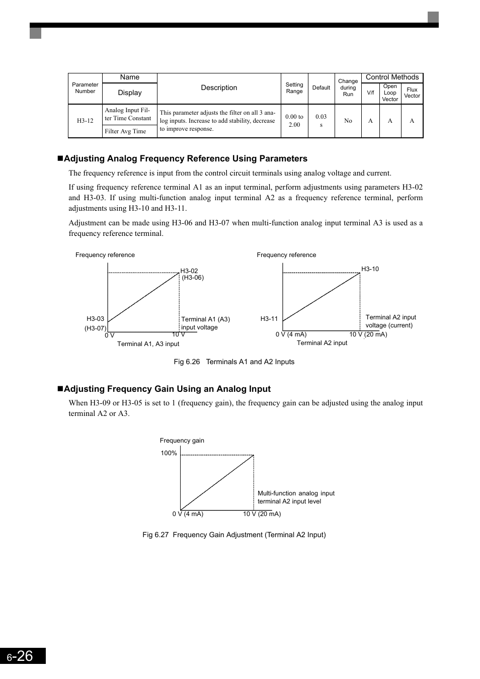 Adjusting frequency gain using an analog input | Yaskawa Matrix Converter User Manual | Page 191 / 398