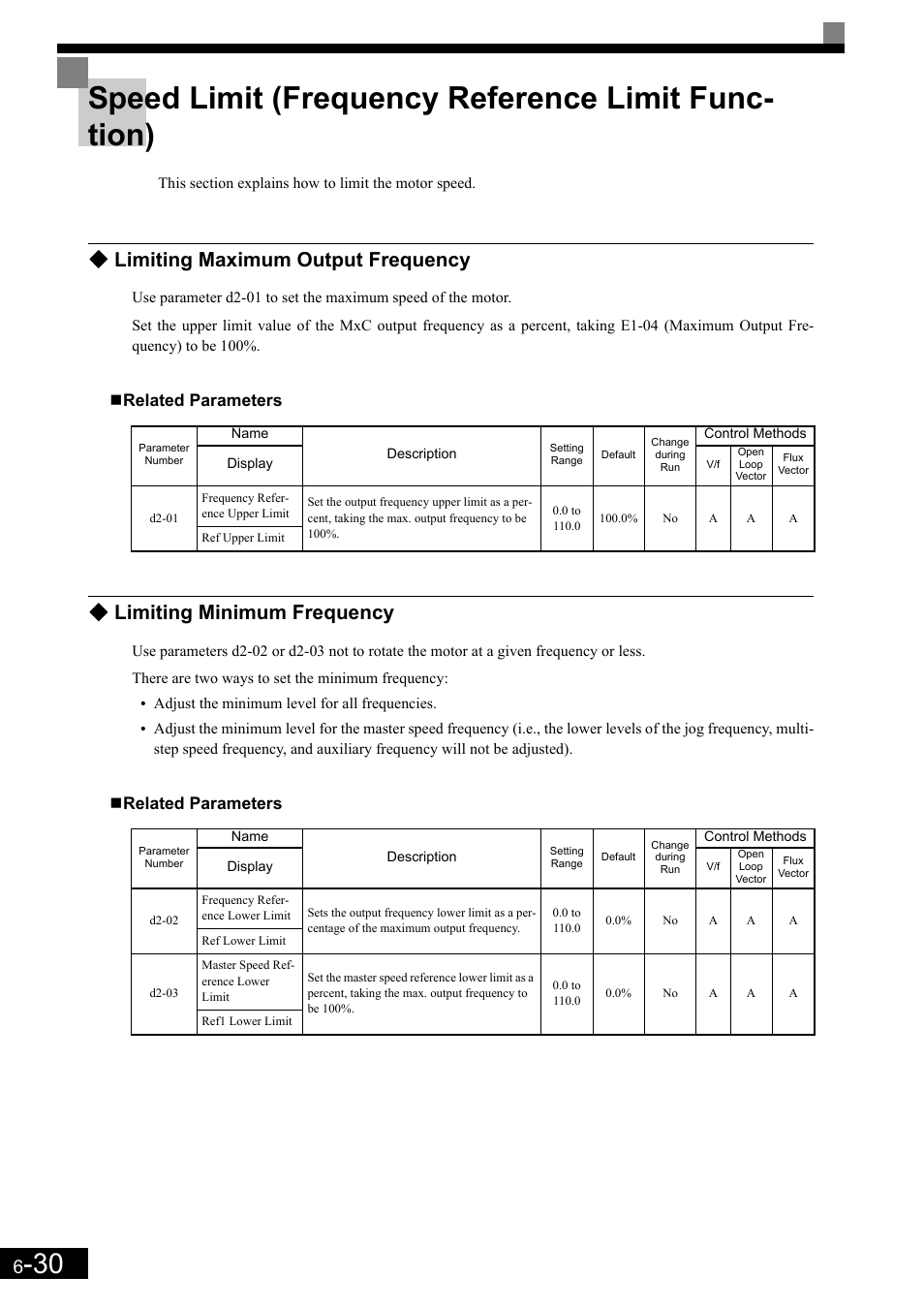 Speed limit (frequency reference limit function), Limiting maximum output frequency, Limiting minimum frequency | Speed limit (frequency reference limit func- tion), Related parameters | Yaskawa Matrix Converter User Manual | Page 195 / 398