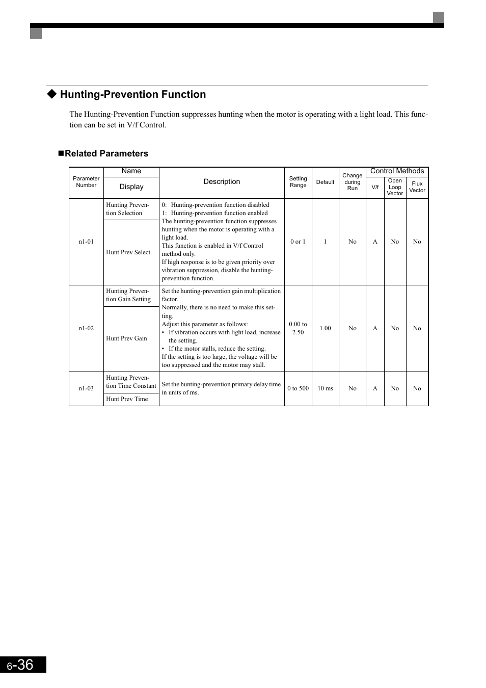 Hunting-prevention function, Related parameters | Yaskawa Matrix Converter User Manual | Page 201 / 398